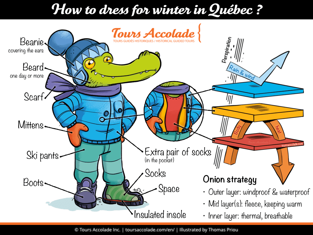 How to Dress for Winter: The Ultimate Guide